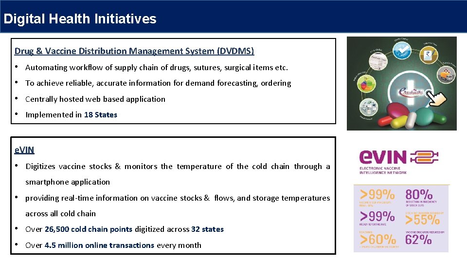Digital Health Initiatives Drug & Vaccine Distribution Management System (DVDMS) • Automating workflow of