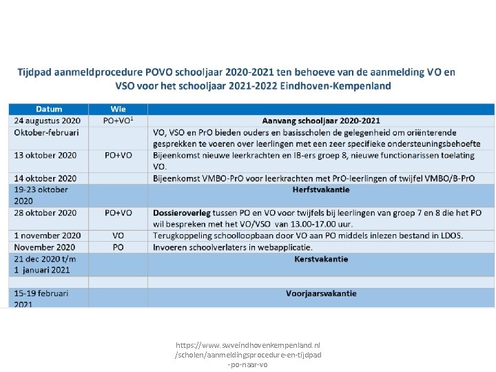 https: //www. swveindhovenkempenland. nl /scholen/aanmeldingsprocedure-en-tijdpad -po-naar-vo 