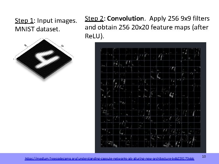 Step 1: Input images. MNIST dataset. Step 2: Convolution. Apply 256 9 x 9