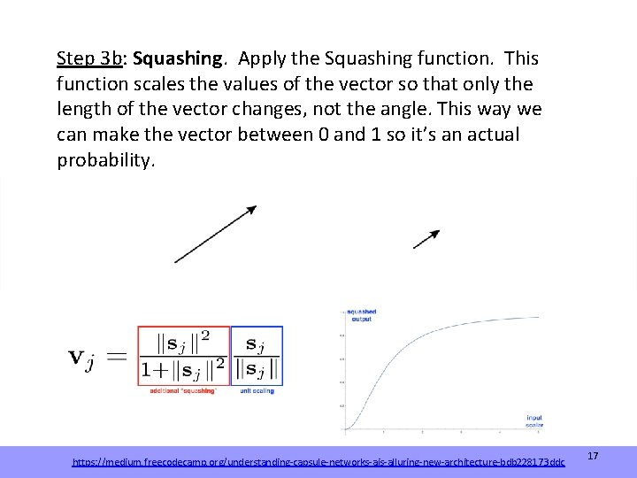 Step 3 b: Squashing. Apply the Squashing function. This function scales the values of