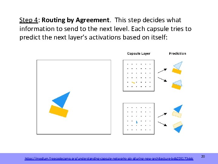 Step 4: Routing by Agreement. This step decides what information to send to the