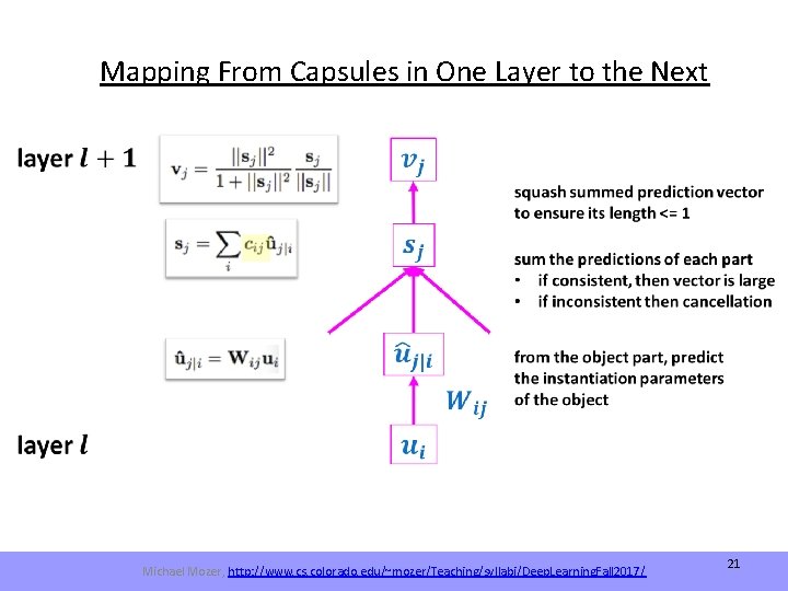 Mapping From Capsules in One Layer to the Next Michael Mozer, http: //www. cs.