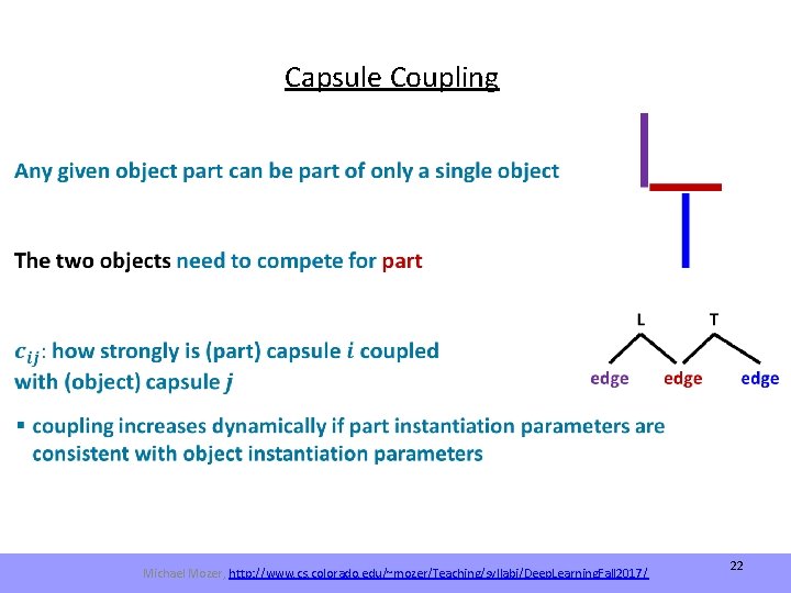 Capsule Coupling Michael Mozer, http: //www. cs. colorado. edu/~mozer/Teaching/syllabi/Deep. Learning. Fall 2017/ 22 