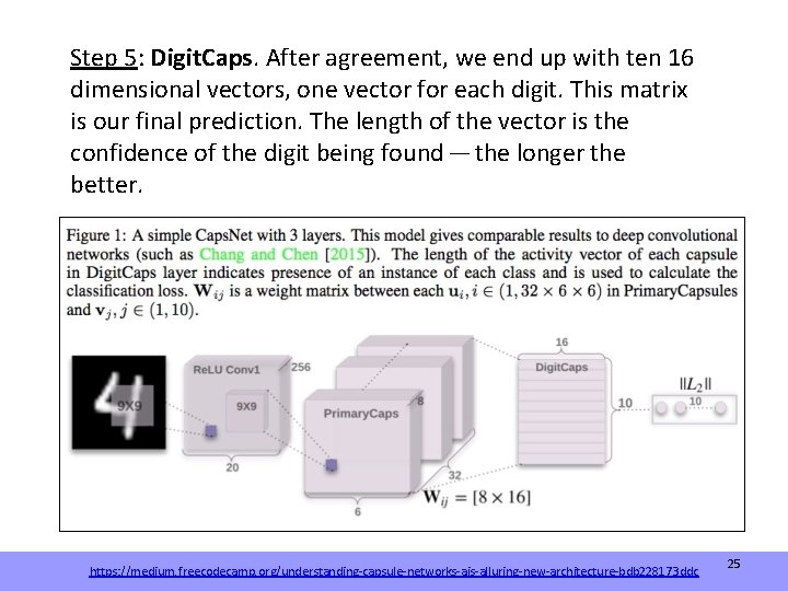 Step 5: Digit. Caps. After agreement, we end up with ten 16 dimensional vectors,