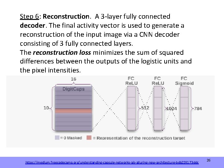 Step 6: Reconstruction. A 3 -layer fully connected decoder. The final activity vector is