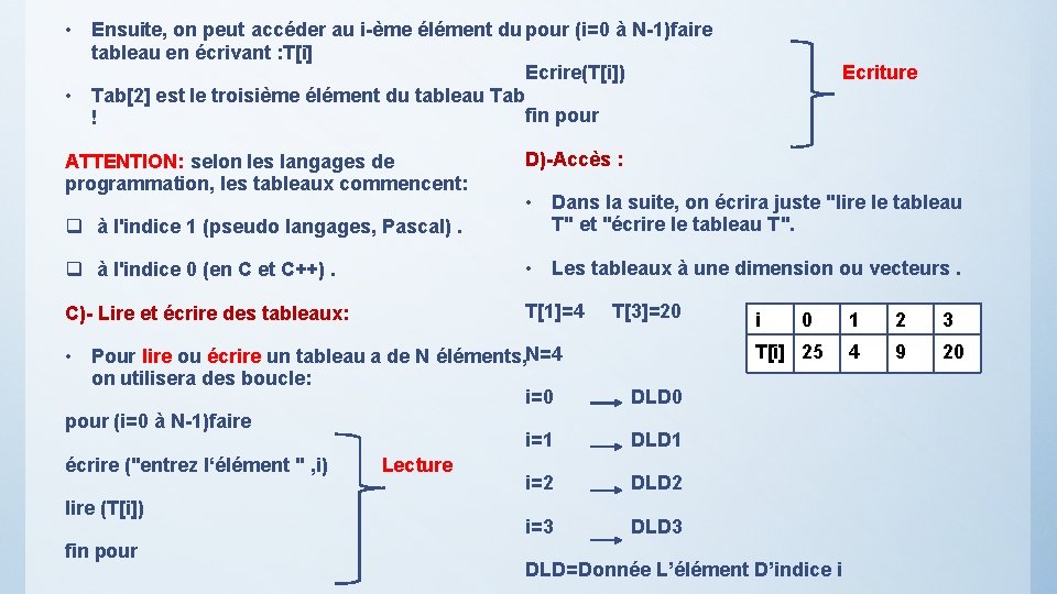  • Ensuite, on peut accéder au i-ème élément du pour (i=0 à N-1)faire