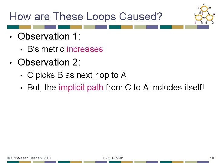 How are These Loops Caused? • Observation 1: • • B’s metric increases Observation