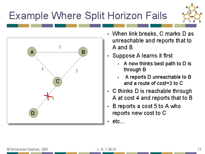 Example Where Split Horizon Fails When link breaks, C marks D as unreachable and