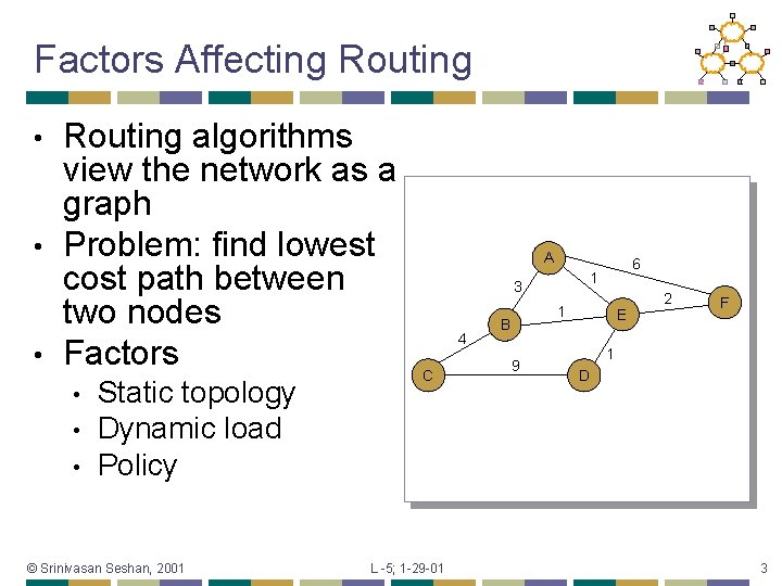 Factors Affecting Routing algorithms view the network as a graph • Problem: find lowest