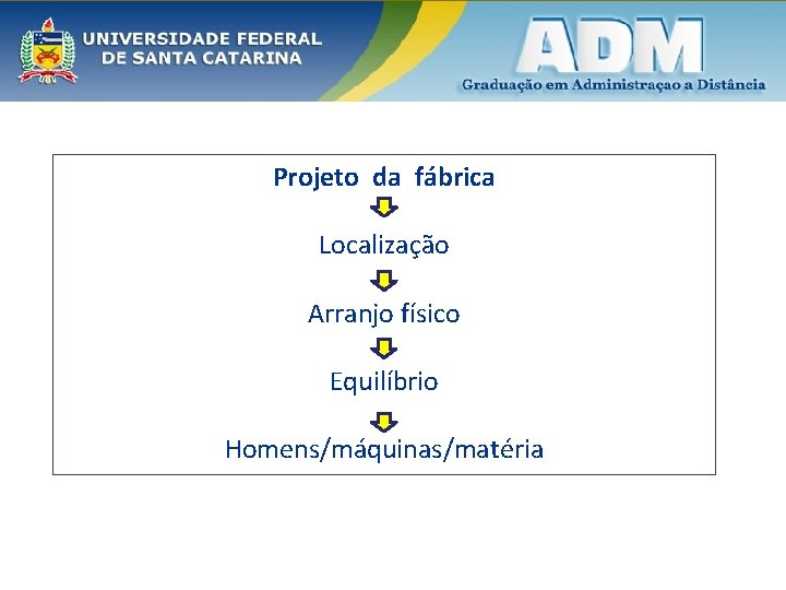 Projeto da fábrica Localização Arranjo físico Equilíbrio Homens/máquinas/matéria 