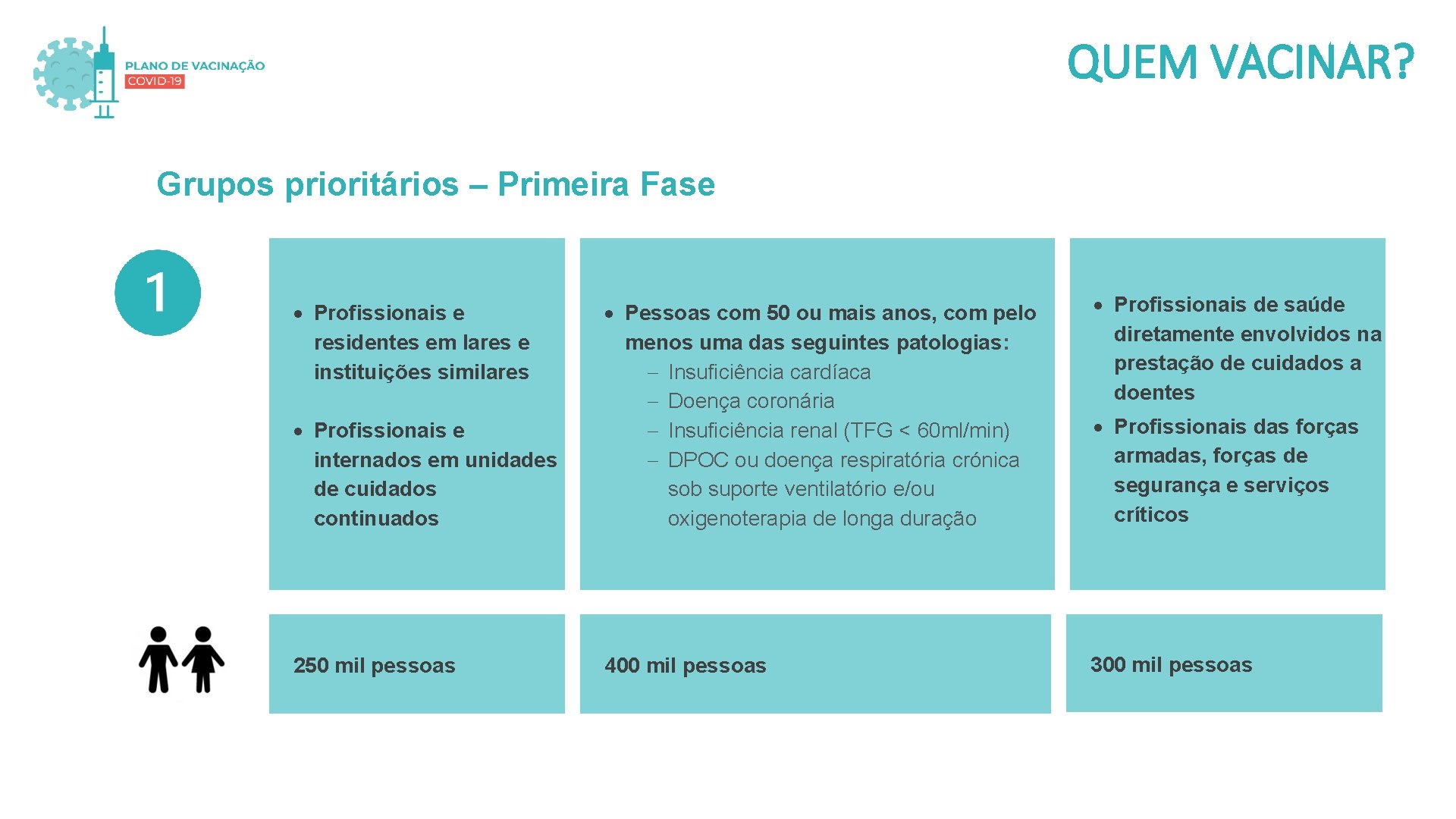 QUEM VACINAR? Grupos prioritários – Primeira Fase Profissionais de saúde diretamente envolvidos na prestação