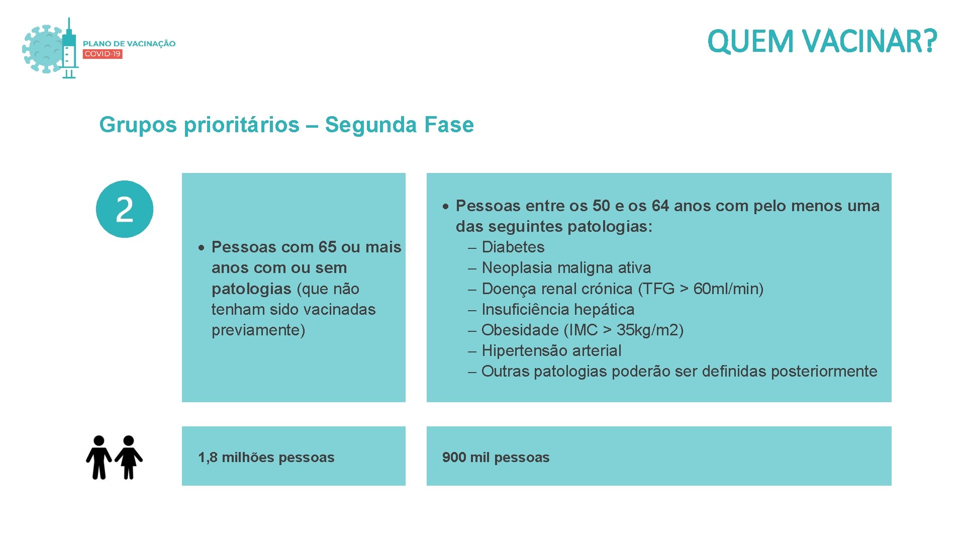 QUEM VACINAR? Grupos prioritários – Segunda Fase Pessoas com 65 ou mais anos com