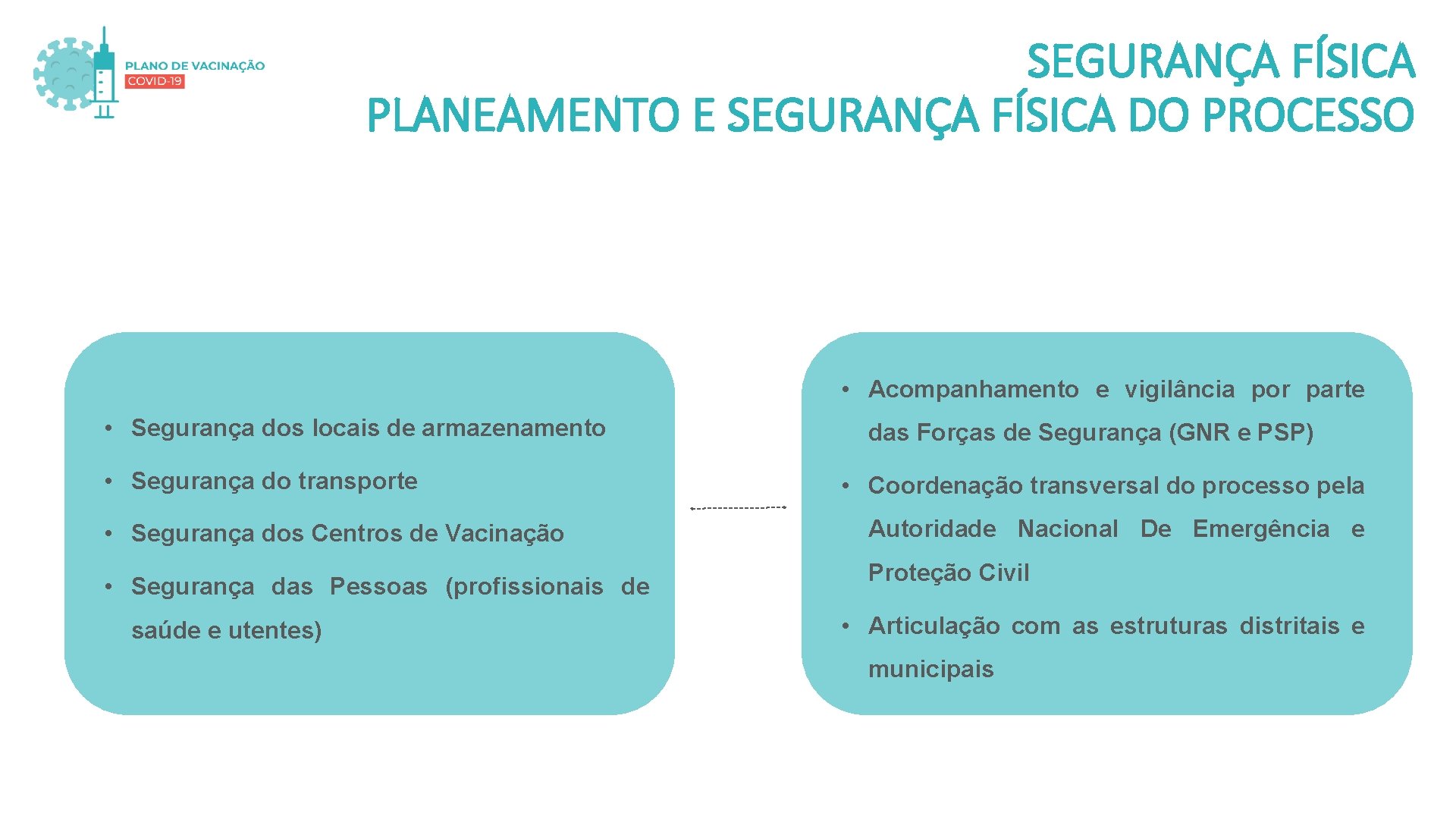 SEGURANÇA FÍSICA PLANEAMENTO E SEGURANÇA FÍSICA DO PROCESSO • Acompanhamento e vigilância por parte