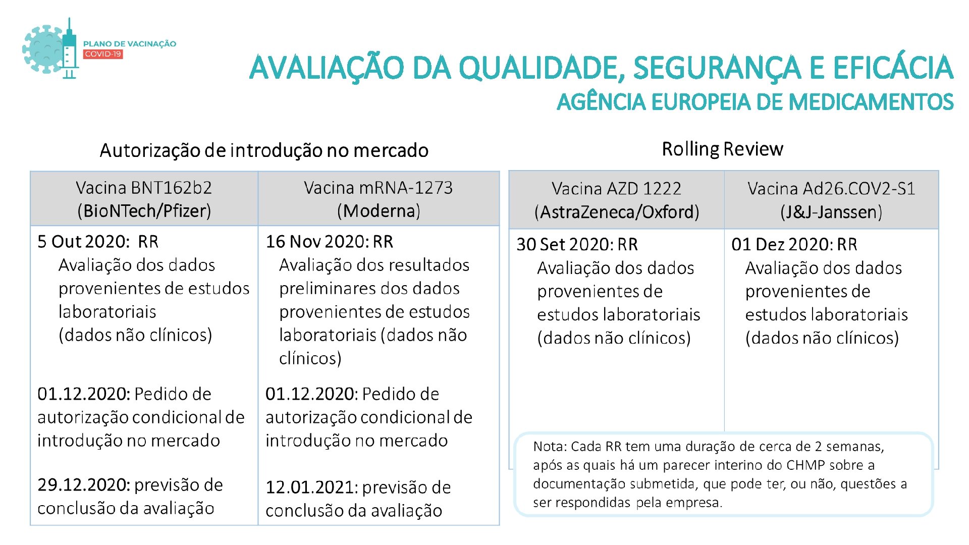 AVALIAÇÃO DA QUALIDADE, SEGURANÇA E EFICÁCIA AGÊNCIA EUROPEIA DE MEDICAMENTOS 