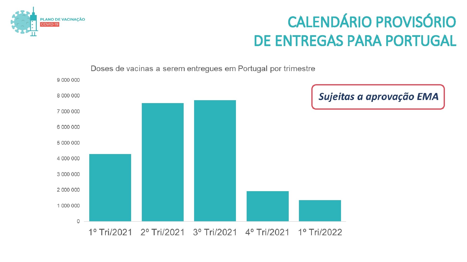 CALENDÁRIO PROVISÓRIO DE ENTREGAS PARA PORTUGAL 