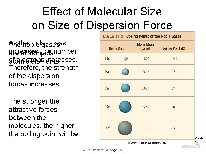 Effect of Molecular Size on Size of Dispersion Force As molar mass Thethe noble Effect of Molecular Size on Size of Dispersion Force As molar mass Thethe noble