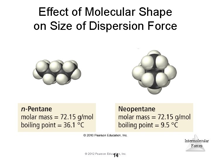 Effect of Molecular Shape on Size of Dispersion Force Intermolecular Forces © 2012 Pearson Effect of Molecular Shape on Size of Dispersion Force Intermolecular Forces © 2012 Pearson