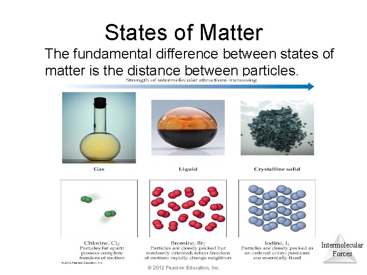States of Matter The fundamental difference between states of matter is the distance between States of Matter The fundamental difference between states of matter is the distance between