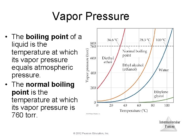 Vapor Pressure • The boiling point of a liquid is the temperature at which Vapor Pressure • The boiling point of a liquid is the temperature at which