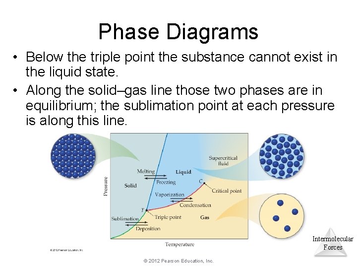 Phase Diagrams • Below the triple point the substance cannot exist in the liquid Phase Diagrams • Below the triple point the substance cannot exist in the liquid