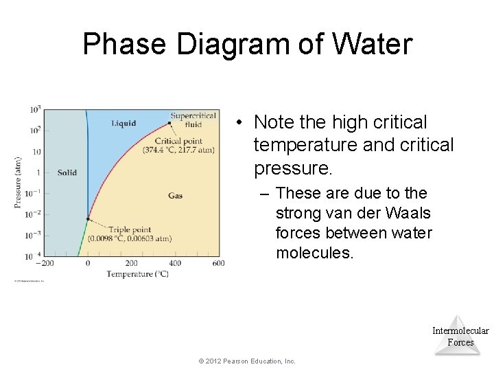 Phase Diagram of Water • Note the high critical temperature and critical pressure. – Phase Diagram of Water • Note the high critical temperature and critical pressure. –