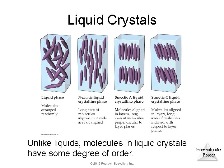 Liquid Crystals Unlike liquids, molecules in liquid crystals have some degree of order. © Liquid Crystals Unlike liquids, molecules in liquid crystals have some degree of order. ©