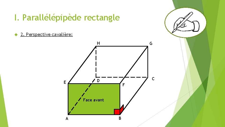 I. Parallélépipède rectangle 2. Perspective cavalière: H E G C D F Face avant