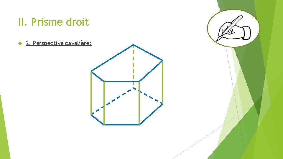 II. Prisme droit 2. Perspective cavalière: 