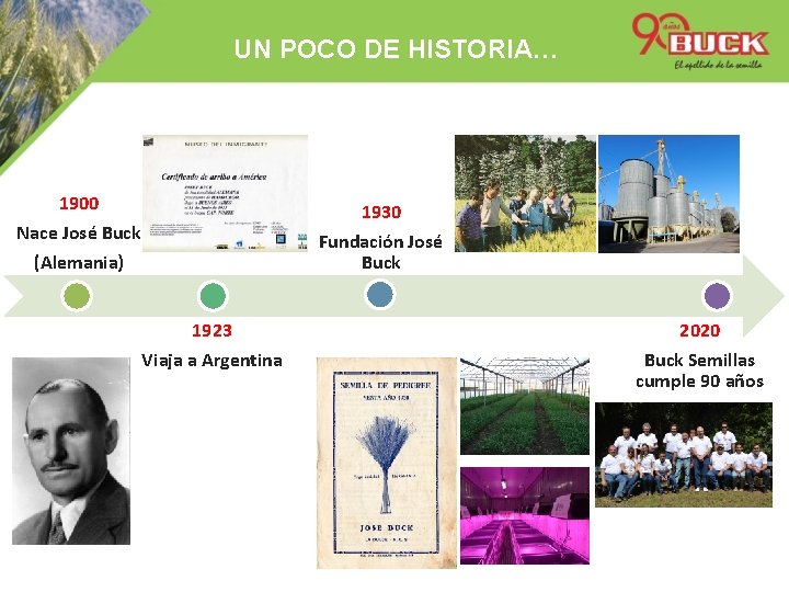 UN POCO DE HISTORIA… 1900 Nace José Buck (Alemania) 1930 Fundación José Buck TRIGO