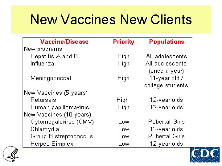 New Vaccines New Clients 