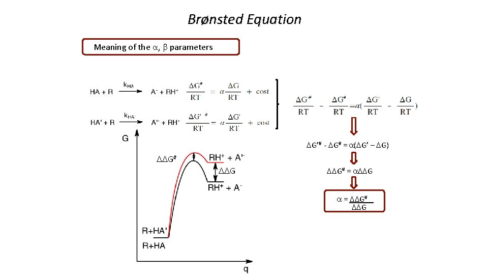 Brønsted Equation Meaning of the a, b parameters DG’# - DG# = a(DG’ –
