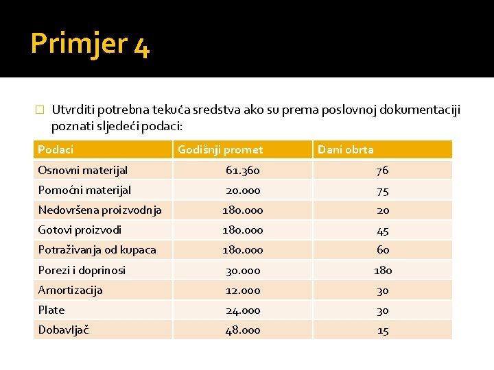 Primjer 4 � Utvrditi potrebna tekuća sredstva ako su prema poslovnoj dokumentaciji poznati sljedeći