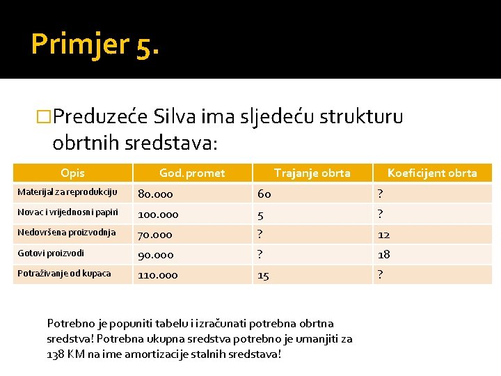 Primjer 5. �Preduzeće Silva ima sljedeću strukturu obrtnih sredstava: Opis God. promet Trajanje obrta