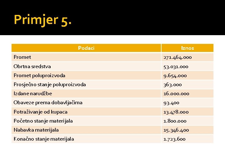 Primjer 5. Podaci Iznos Promet 271. 464. 000 Obrtna sredstva 53. 031. 000 Promet