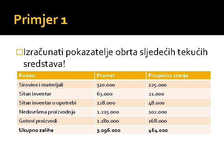 Primjer 1 �Izračunati pokazatelje obrta sljedećih tekućih sredstava! Podaci Promet Prosječno stanje Sirovine i