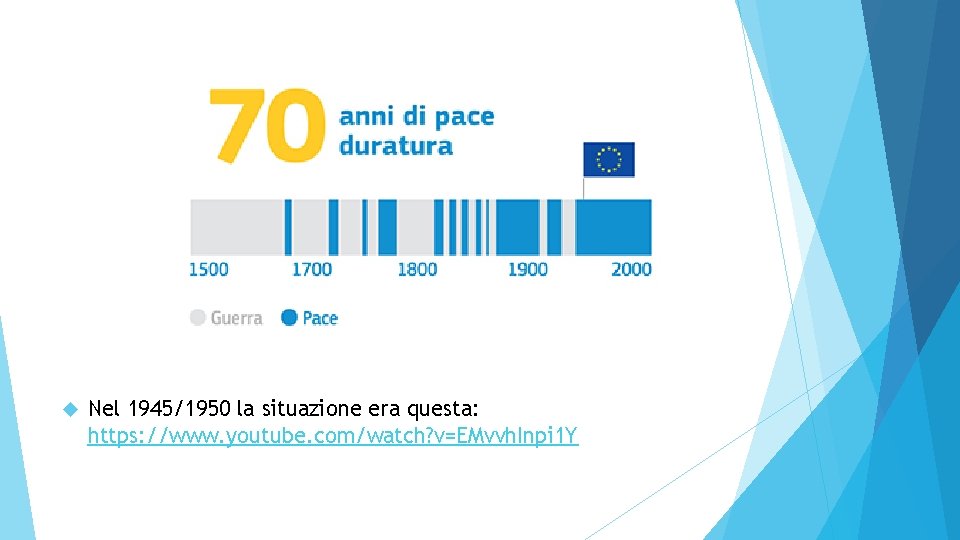  Nel 1945/1950 la situazione era questa: https: //www. youtube. com/watch? v=EMvvh. Inpi 1