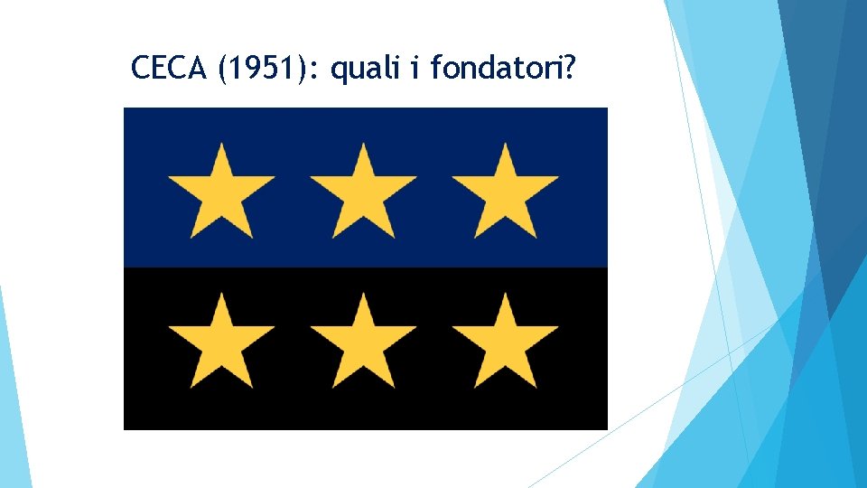 CECA (1951): quali i fondatori? 