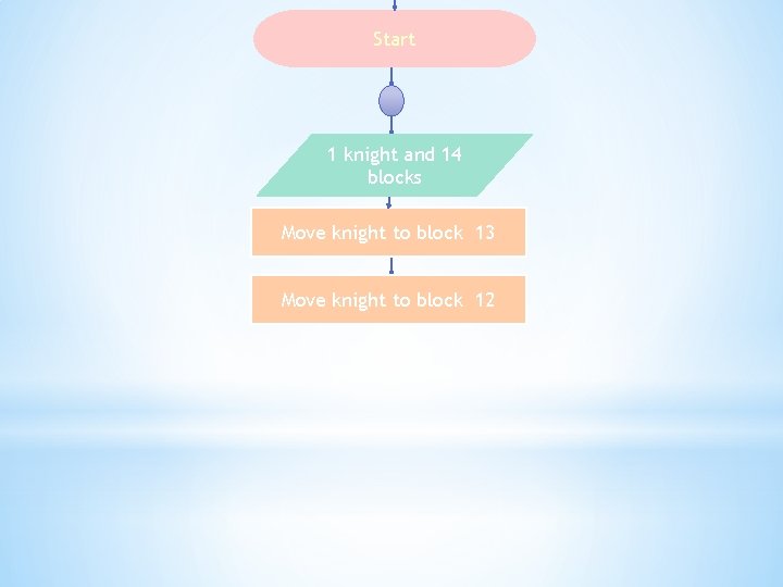Start 1 knight and 14 blocks Move knight to block 13 Move knight to