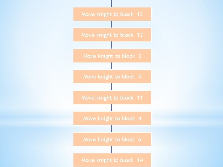 Move knight to block 13 Move knight to block 12 Move knight to block