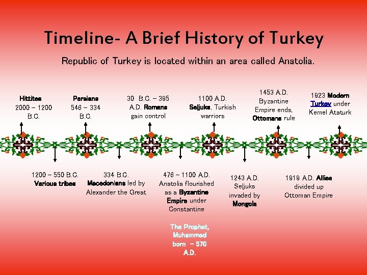 Timeline- A Brief History of Turkey Republic of Turkey is located within an area