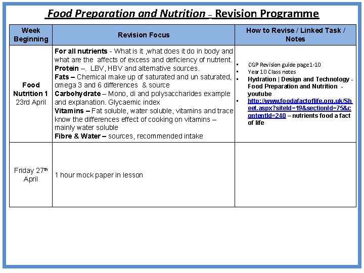  Food Preparation and Nutrition – Revision Programme Week Beginning How to Revise /