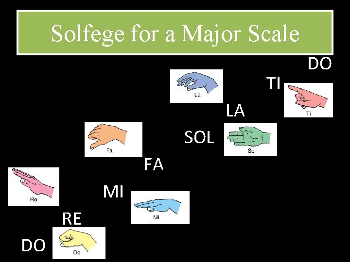 Solfege for a Major Scale TI LA SOL FA MI RE DO DO 