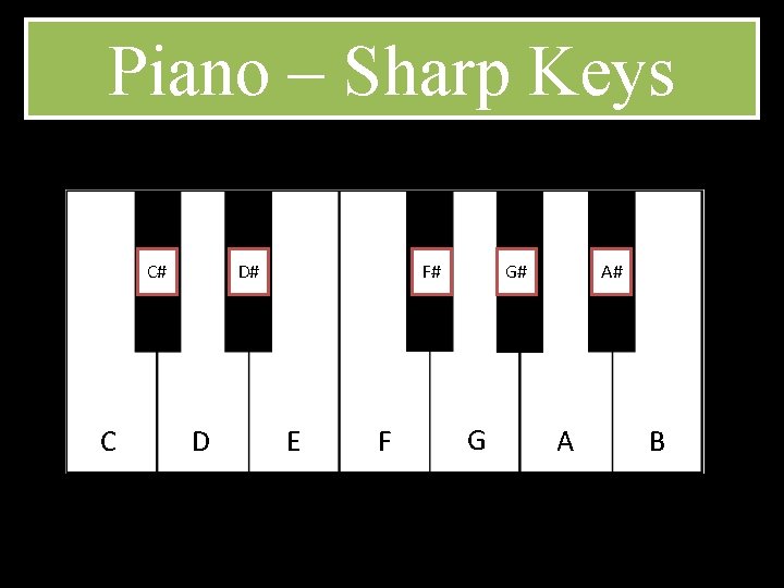 Piano – Sharp Keys C# C D# D F# E F G# G A#