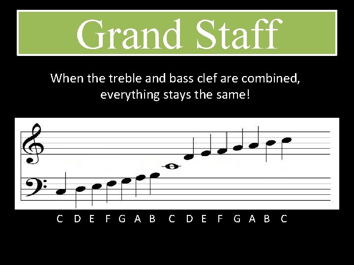 Grand Staff When the treble and bass clef are combined, everything stays the same!