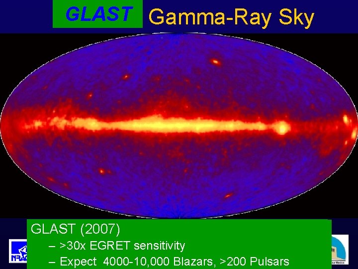GLAST EGRET Gamma-Ray Sky GLAST (2007) E< 10 Ge. V), 1991 -1994 – (100