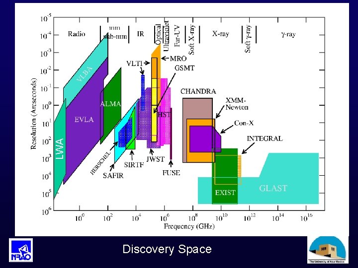 LWA Discovery Space 