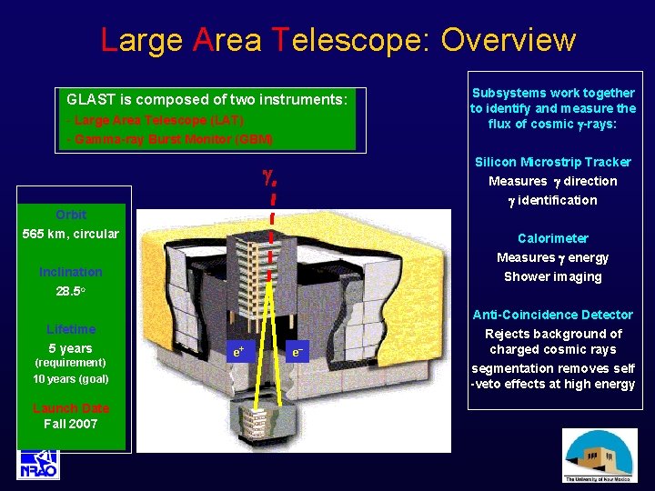 Large Area Telescope: Overview GLAST is composed of two instruments: - Large Area Telescope