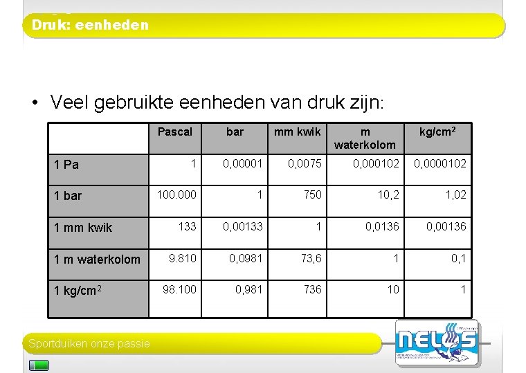 Druk: eenheden • Veel gebruikte eenheden van druk zijn: Pascal bar mm kwik m