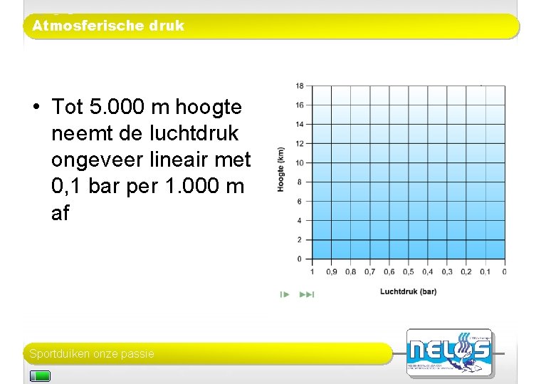 Atmosferische druk • Tot 5. 000 m hoogte neemt de luchtdruk ongeveer lineair met