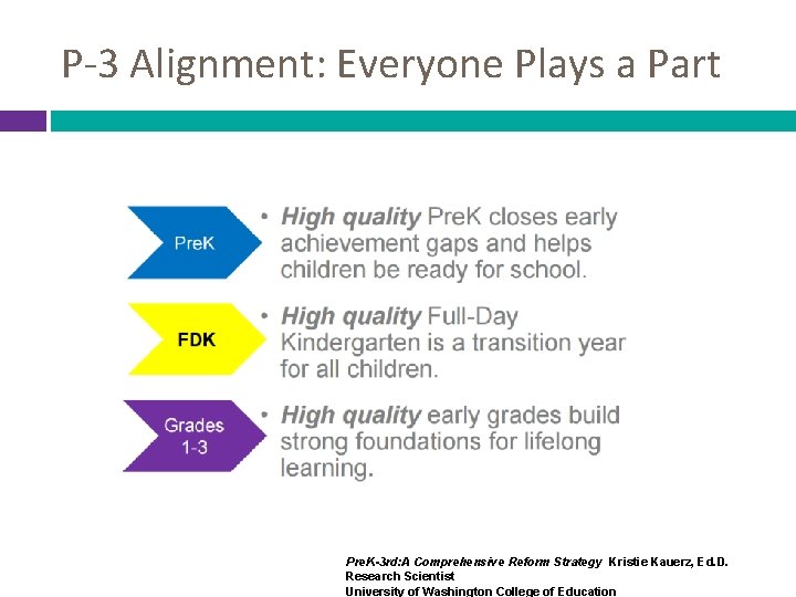 P-3 Alignment: Everyone Plays a Part Pre. K-3 rd: A Comprehensive Reform Strategy Kristie